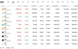 eth等于多少usdt？(eth以太坊实时价格)