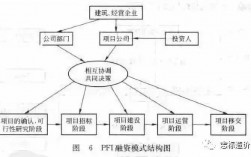 工程公司的运营模式？施工项目运营模式