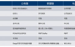 saman公链的前景如何？(eth 确认慢)