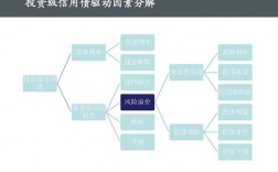 债券募投项目是什么意思？公司债募投项目