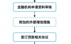 个人如何以专利融资？专利项目如何融资