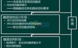 如何实现项目融资的有限追索和风险分担？项目担保网站