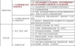 资本公积与其他综合收益如何划分？重分类项目