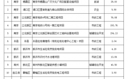 2021江苏省重点项目名单汇总？涟水ppp投资项目