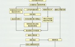 招标代理怎么接业务？2018新项目代理