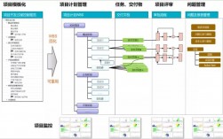 fte项目是什么意思？项目管理fte