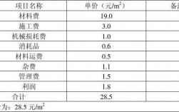 40平方地坪要多少沙和水泥费用？地坪项目费用表