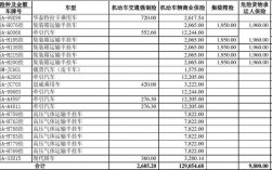 车险项目详细清单？车险买哪些项目