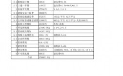 工程项目属性怎么填？项目屋网上市