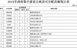 2023年济南市分配公租房吗？济南公租房项目