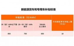 无锡新能源车补贴目录清单？纳入补贴目录项目