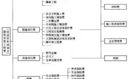 企业应计费用是指什么呢？应计项目影响因素