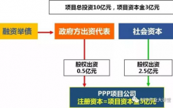 晋易高速融资模式出问题了吗？ppp项目应审慎考量