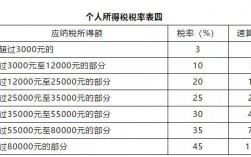 不需要缴纳个人所得税的收入有哪些？个人免税项目有哪些