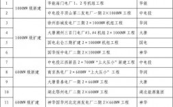 电力工程分类？火电项目包括