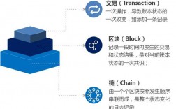 区块链钱包是什么？比特币冷钱包原理