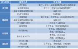 ppp项目融资主体规定？环保ppp项目融资