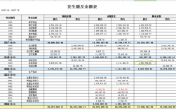 本年利润年末结帐后，有余额吗？项目年度终价