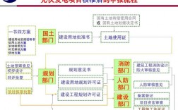 光伏发电站，前期项目筹备和项目立项需要多长时间，如果带着项目建设与并网验收呢，山东，容量1兆瓦，屋顶？长周期项目