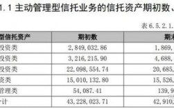 资金池最多信托公司？中江信托项目