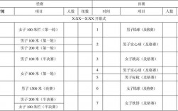 田径比赛包括哪些项目？经常项目构成