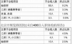 中国核工业建设集团公司入职体检哪些项目?中核五公司招聘体检有乙肝怎么办？核电体检项目