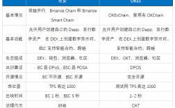 oec链是什么意思？okex多链钱包怎么交易