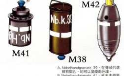 军用文电处理流程分为哪三个阶段？军品项目阶段文件