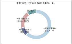 自来水公司的主要服务项目有什么？供水主营项目