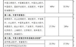 2021年银监会贷款新规？项目融资新规