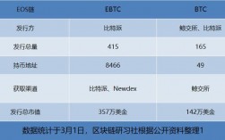 btc怎么跨链转账？比特币钱包互转效率