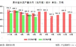 2020贵州水泥需求量？2017贵州水泥项目