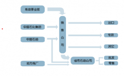 国企哪个部门最好？销售公司项目规划