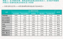 公司项目结束了员工怎么处理？项目收尾阶段薪酬