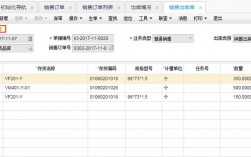 用友T+销售出库单如何增加项目选项？用友怎么增加项目