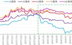 对比分析国债、企业债券、金融债券的风险和收益情况？项目收益债缺点