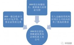 为啥现在ppp项目没人做了？ppp项目公司收益