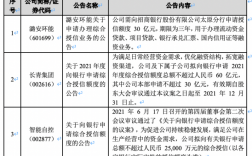 2023金科股份有没有被银行授信？银行项目公司授信