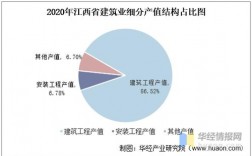 工程项目产值和营收区别？项目产值高