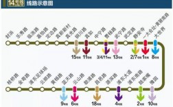 地铁储备用地什么意思？地铁项目报广