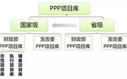 ppp项目入管理库的规定？国家禁止ppp项目