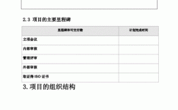 注册项目部需要什么资料？开发项目部章程