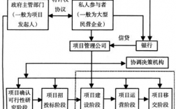 企业融资管理应该如何进行？项目公司 融资管理