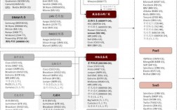 中金公司关注的三个产业？如何投资工控项目