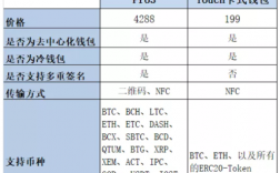 库神私钥是英文吗？库神钱包说明