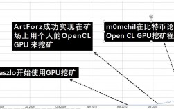 GUP是什么意思？(f2pool添加eth矿工)