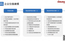 估值建模是什么意思？投资项目建模 视频