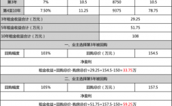 俩人合伙做工程，一个人的关系一个人的资金，赔了怎么算？项目合作收益共有