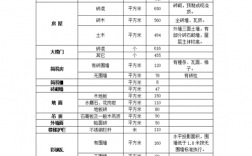 公路扩建赔偿标准？并购 改扩建项目