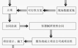 bot模式合同期限一般是多少年？bot项目到期转让